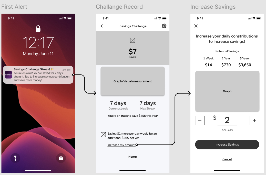 Money movement progress challange screens