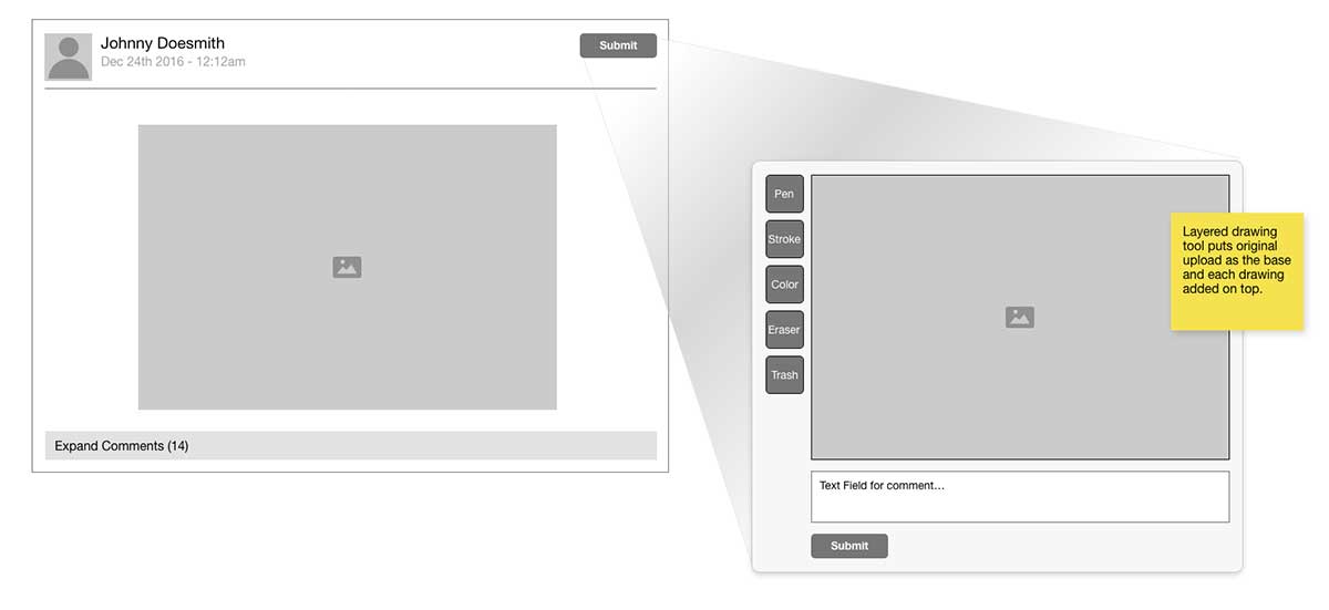 Drawmenting layer mark up wireframe design