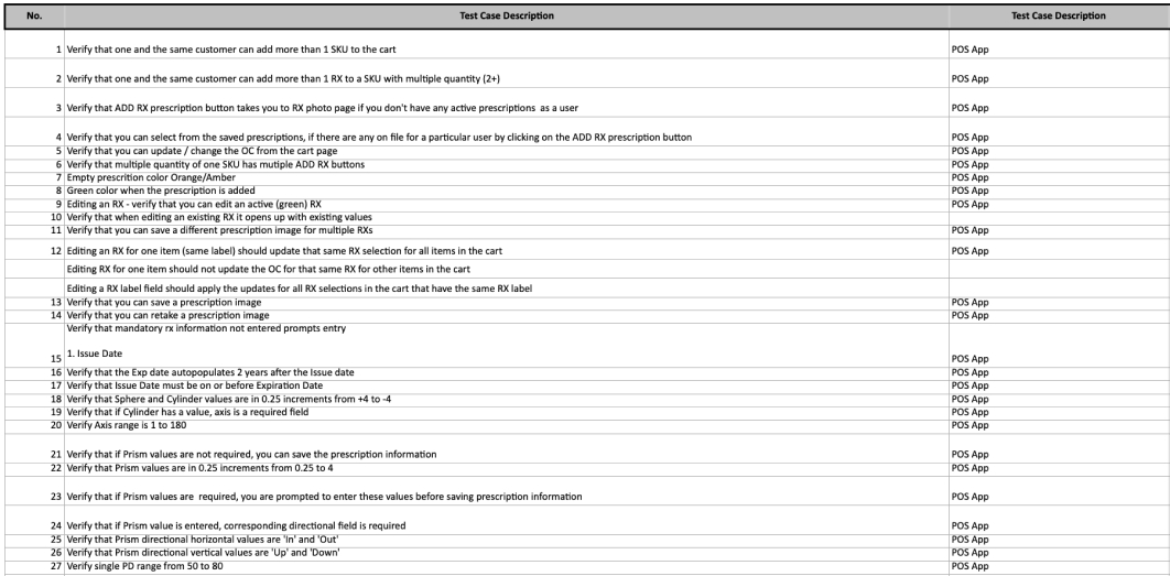 test results table