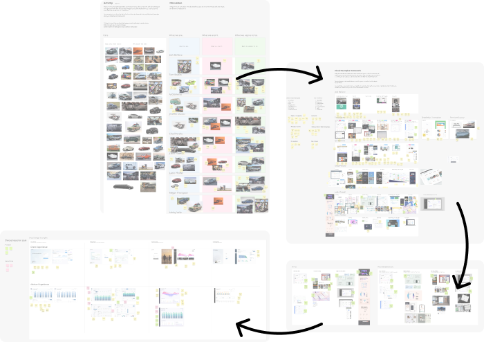 brainstorm map for ui defention