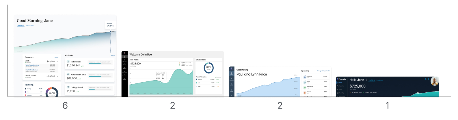 Research Results on UI